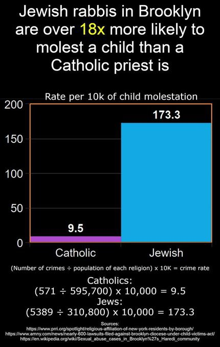 Jews vs Catholic Priests